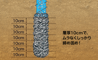 先端スクリュー