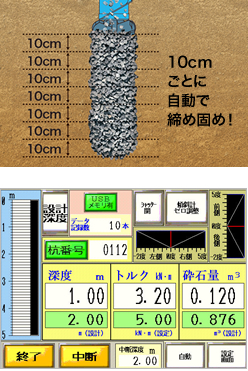 砕石を自動で締め固め